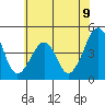 Sluice Creek tide chart for Monday, June 9, 2025