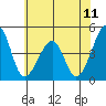 Sluice Creek tide chart for Friday, July 11, 2025
