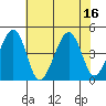 Sluice Creek tide chart for Wednesday, July 16, 2025