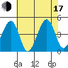 Sluice Creek tide chart for Thursday, July 17, 2025