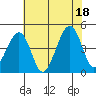 Sluice Creek tide chart for Friday, July 18, 2025