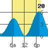 Sluice Creek tide chart for Sunday, July 20, 2025