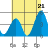 Sluice Creek tide chart for Monday, July 21, 2025