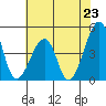 Sluice Creek tide chart for Wednesday, July 23, 2025
