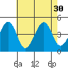 Sluice Creek tide chart for Wednesday, July 30, 2025