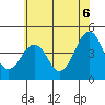 Sluice Creek tide chart for Sunday, July 6, 2025