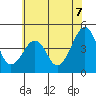 Sluice Creek tide chart for Monday, July 7, 2025