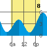 Sluice Creek tide chart for Tuesday, July 8, 2025