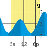 Sluice Creek tide chart for Wednesday, July 9, 2025