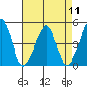 Sluice Creek tide chart for Monday, August 11, 2025