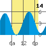 Sluice Creek tide chart for Thursday, August 14, 2025