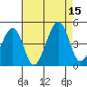 Sluice Creek tide chart for Friday, August 15, 2025