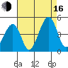 Sluice Creek tide chart for Saturday, August 16, 2025