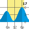 Sluice Creek tide chart for Sunday, August 17, 2025