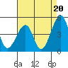 Sluice Creek tide chart for Wednesday, August 20, 2025