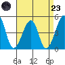Sluice Creek tide chart for Saturday, August 23, 2025