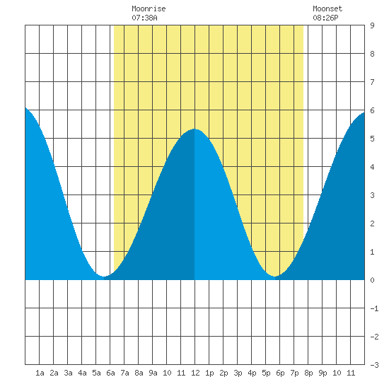 Sluice Creek tide chart for Sunday, August 24, 2025