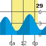 Sluice Creek tide chart for Friday, August 29, 2025