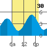 Sluice Creek tide chart for Saturday, August 30, 2025