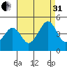 Sluice Creek tide chart for Sunday, August 31, 2025