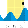 Sluice Creek tide chart for Wednesday, August 6, 2025