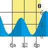Sluice Creek tide chart for Friday, August 8, 2025