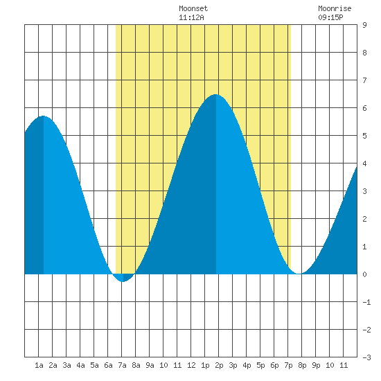 Sluice Creek tide chart for Thursday, September 11, 2025