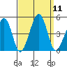 Sluice Creek tide chart for Thursday, September 11, 2025