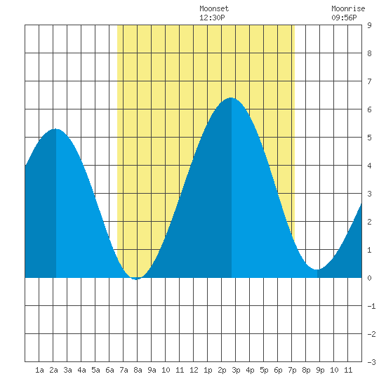 Sluice Creek tide chart for Friday, September 12, 2025