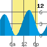 Sluice Creek tide chart for Friday, September 12, 2025