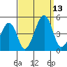 Sluice Creek tide chart for Saturday, September 13, 2025