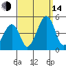 Sluice Creek tide chart for Sunday, September 14, 2025