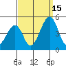 Sluice Creek tide chart for Monday, September 15, 2025