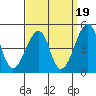 Sluice Creek tide chart for Friday, September 19, 2025