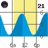 Sluice Creek tide chart for Sunday, September 21, 2025