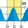 Sluice Creek tide chart for Monday, September 22, 2025