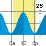 Sluice Creek tide chart for Tuesday, September 23, 2025