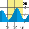 Sluice Creek tide chart for Friday, September 26, 2025