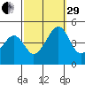 Sluice Creek tide chart for Monday, September 29, 2025