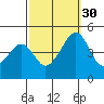 Sluice Creek tide chart for Tuesday, September 30, 2025