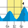 Sluice Creek tide chart for Thursday, September 4, 2025