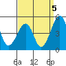 Sluice Creek tide chart for Friday, September 5, 2025