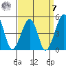 Sluice Creek tide chart for Sunday, September 7, 2025