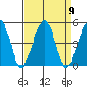 Sluice Creek tide chart for Tuesday, September 9, 2025