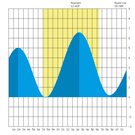 Sluice Creek tide chart for Saturday, October 11, 2025