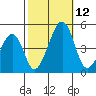 Sluice Creek tide chart for Sunday, October 12, 2025