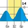 Sluice Creek tide chart for Tuesday, October 14, 2025