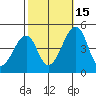 Sluice Creek tide chart for Wednesday, October 15, 2025