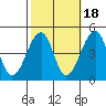 Sluice Creek tide chart for Saturday, October 18, 2025