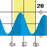 Sluice Creek tide chart for Monday, October 20, 2025